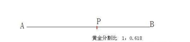 如何維護新品期里轉(zhuǎn)化率的問題