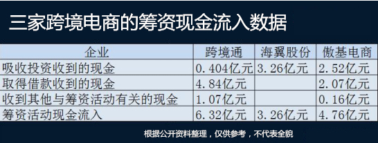 半年?duì)I收都破14億元：這些跨境電商有何秘密