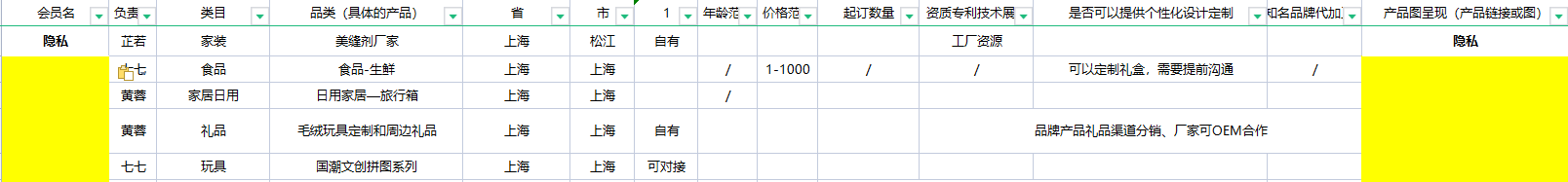 上海-電商資源對接