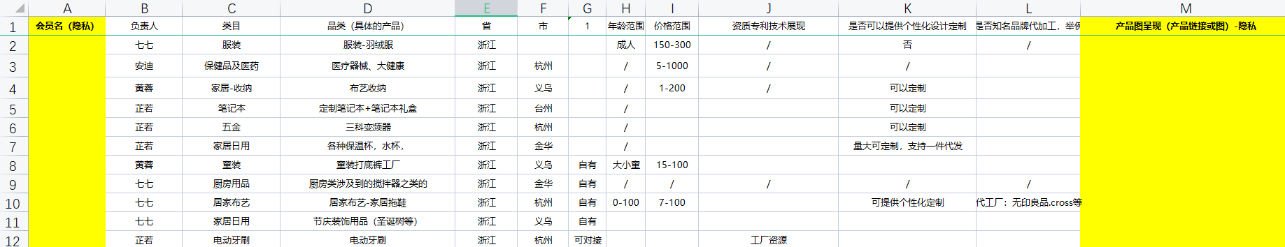 電商資源對(duì)接-浙江