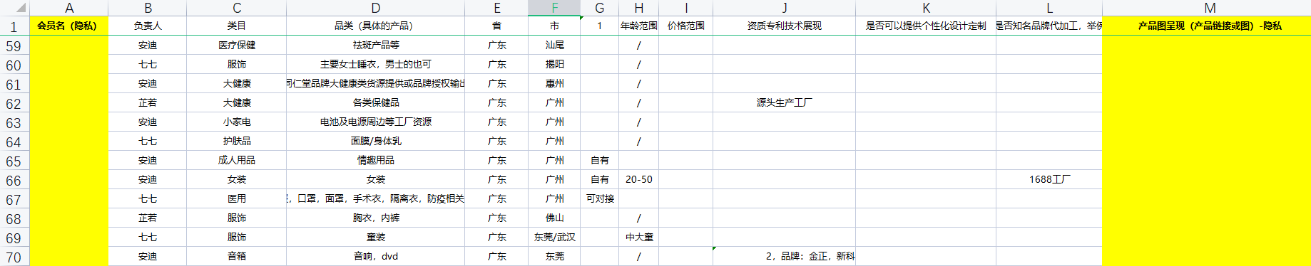 電商資源對接-廣東