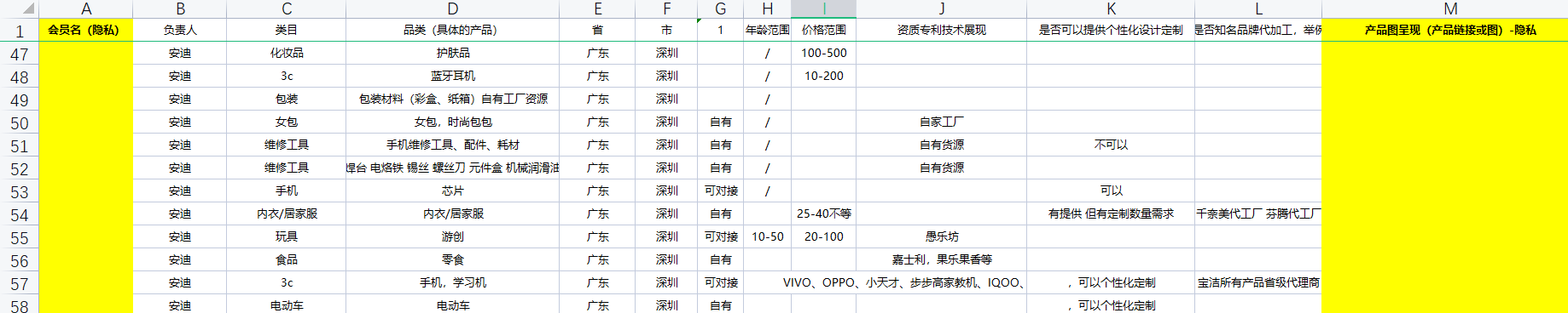 電商資源對接-廣東