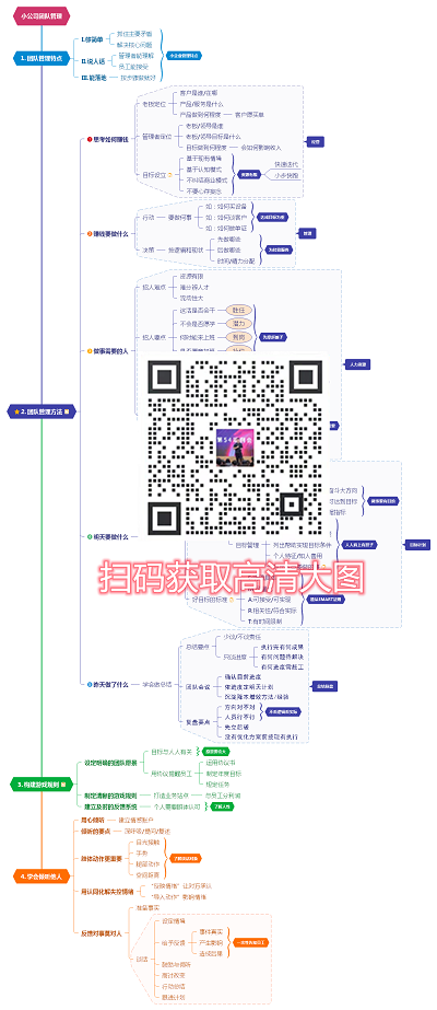 電商干貨包